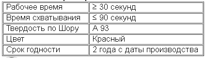 Пикосил Bite Regular Set (NS011C)