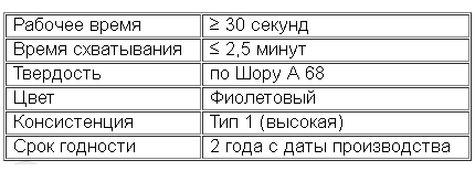 Пикосил Heavy Body Fast Set (NS017CF)