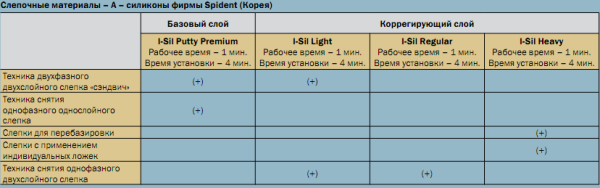 Ай-сил Regular Body Spident