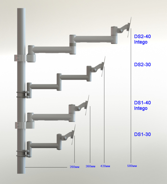 Медкрон DS-40-2 – кронштейн для стоматологической установки