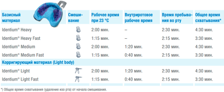 Идентиум Медиум, Кеттенбах (2*380 мл) 14717