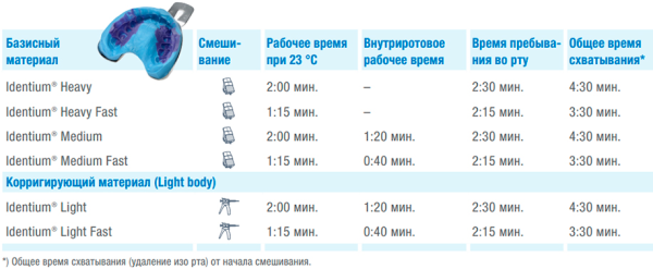 Идентиум Медиум, Кеттенбах (2*380 мл) 14717