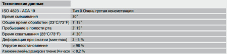 Зета Плюс Софт База (900мл./1,53кг)