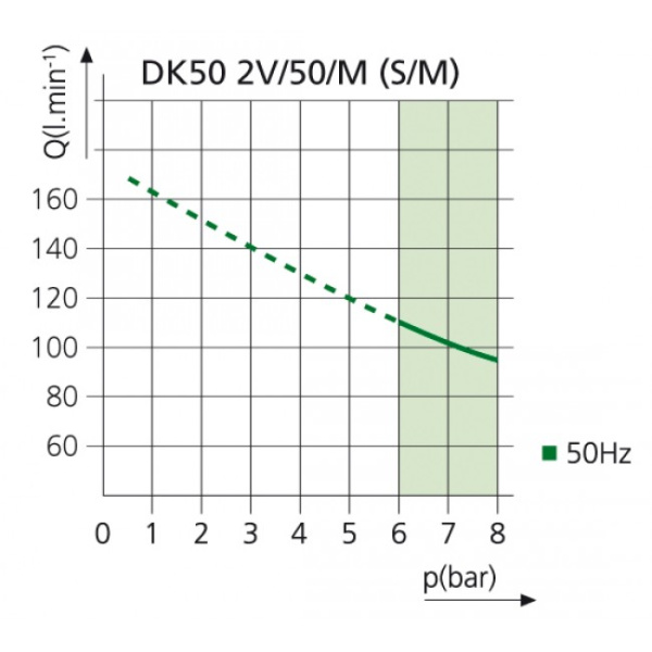EKOM DK50 2V/50 S/M - безмасляный компрессор для 2-x стоматологических установок с кожухом, с осушителем, с ресивером 50 л