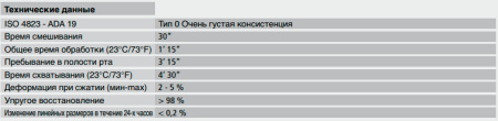 Зета Плюс База (900мл./1,53гр.)