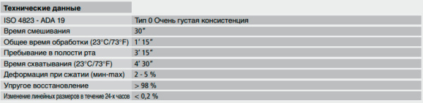 Зета Плюс (набор) Zhermack (900мл/140мл/60мл) *