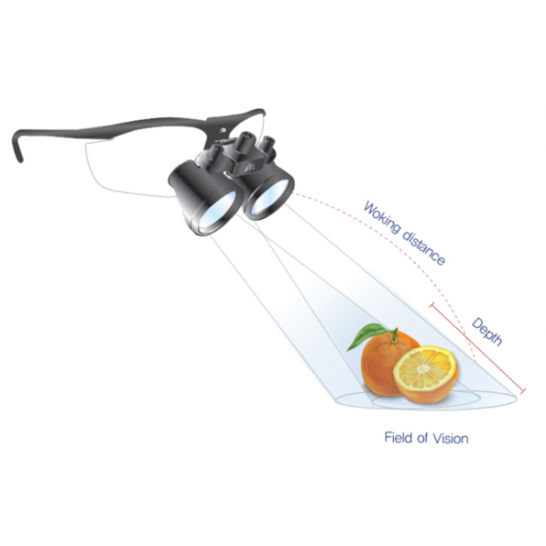 MediPlus JTL 3.0 - бинокулярные лупы на оправе, увеличение 3.0х