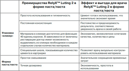 Реликс  Luting ЗМ США №3525 ТКА (ознакомит, набор) цемент для фиксации