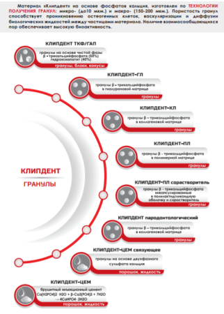 Клипдент гранулы 200-1000 мкм 1,0 куб. см Владмива